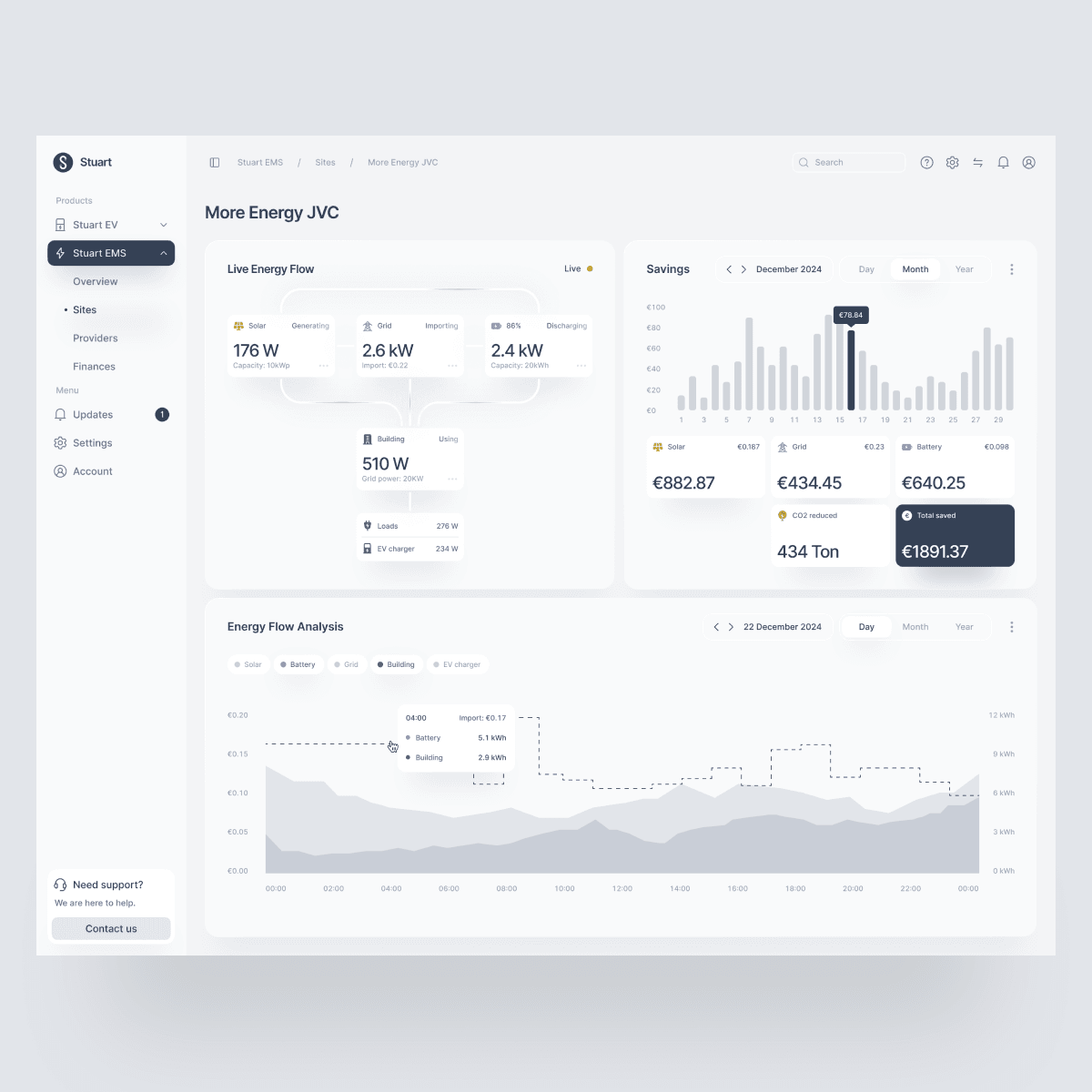 Stuart EMS dashboard